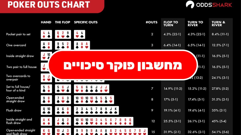 מחשבון פוקר